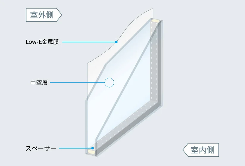 遮熱タイプ