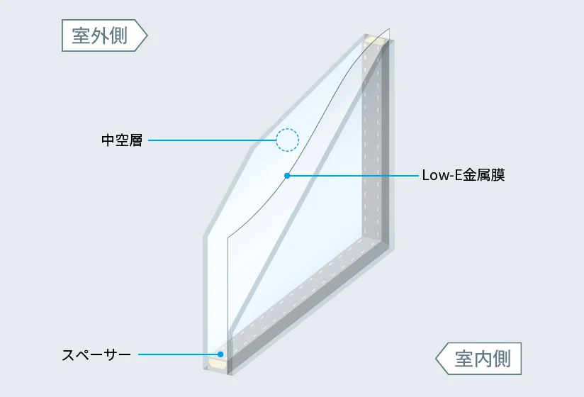 遮熱タイプ